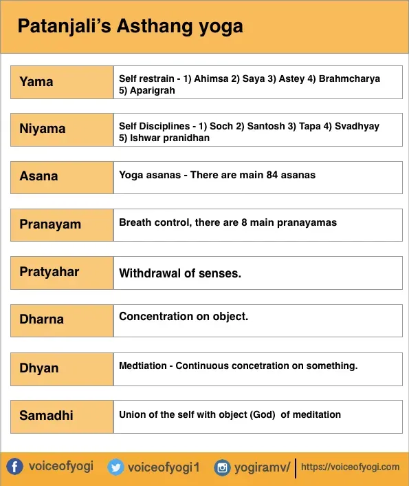 What is the ultimate goal of yoga?