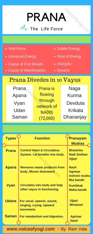 PRana