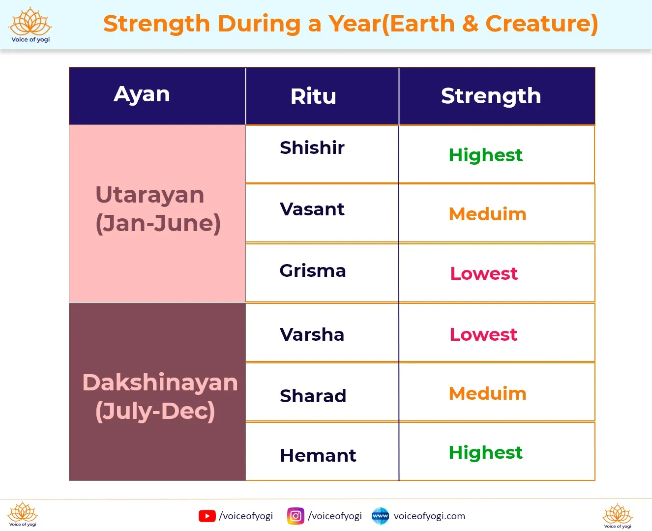 Strength_during_year