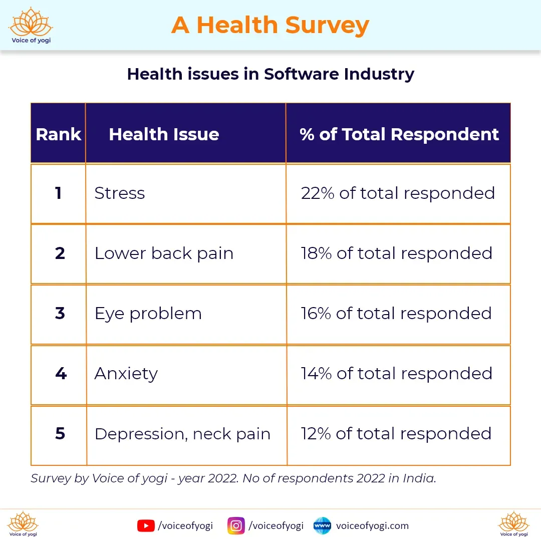 Health_survey_software_industry